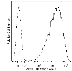 hCD77_A647_overlay.png